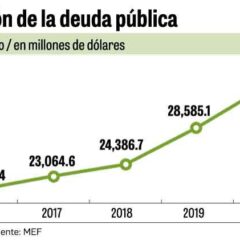 Deuda Pública panameña se eleva en USD4,881 MM en un año