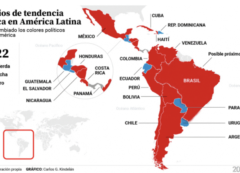 Análisis del proyecto de integración de las bolsas suramericanas dentro del nuevo entorno geopolítico en América Latina.