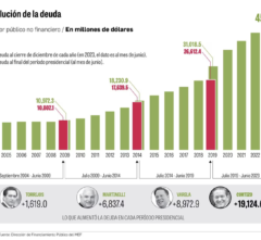 Panamá:  Cortizo eleva la deuda pública en USD 19,1 billones